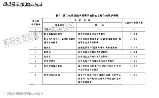 4、防爆证书在哪里申请？我需要什么信息？谢谢